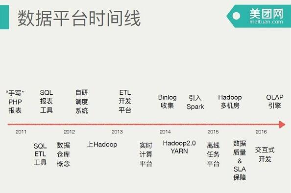 ���F(tu��n)��(sh��)��(j��)ƽ�_(t��i)�ܘ�(g��u)��(sh��)�`