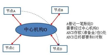 ��Ӌ��r���µą^(q��)�K朼��g(sh��)�\Մ