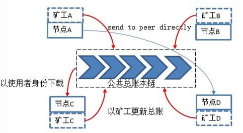 ��Ӌ��r���µą^(q��)�K朼��g(sh��)�\Մ