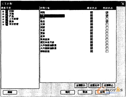圖3 PLM系統(tǒng)中工作流數(shù)據(jù)操作杈限分配
