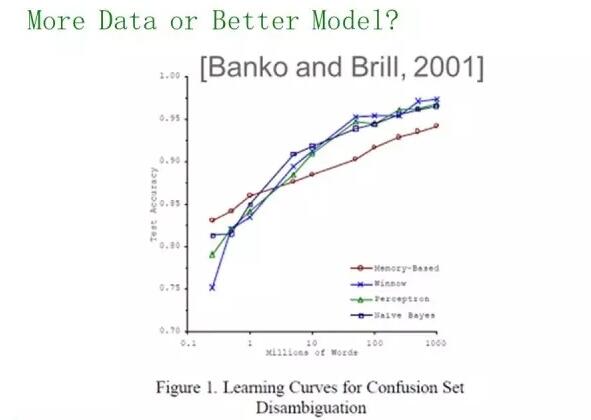 Twitter�C(j��)���W(xu��)��(x��)ƽ�_(t��i)���O(sh��)Ӌ(j��)�c�