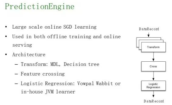Twitter機(jī)器學(xué)習(xí)平臺(tái)的設(shè)計(jì)與搭建