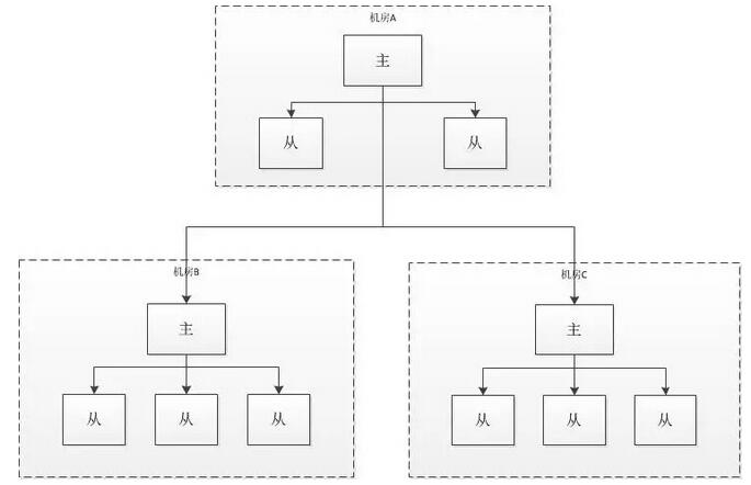 ���|�u�rϵ�y(t��ng)������(sh��)��(j��)�惦�O(sh��)Ӌ