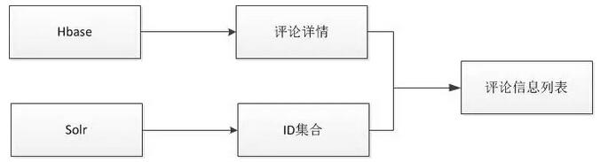 ���|�u�rϵ�y(t��ng)������(sh��)��(j��)�惦�O(sh��)Ӌ