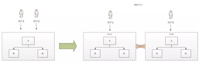 京東評價系統(tǒng)海量數(shù)據(jù)存儲設(shè)計