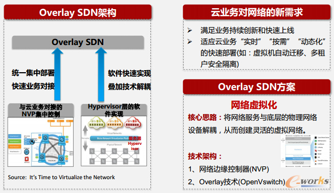 Overlay�W(w��ng)�j(lu��)�B�Ӽ��g(sh��)