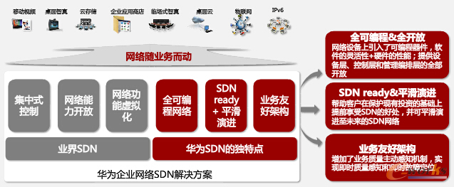 �A����I(y��)�W(w��ng)�j(lu��)SDN�ĺ���˼��