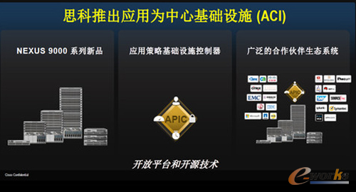 ˼��SDN�ܘ�(g��u)��ACI