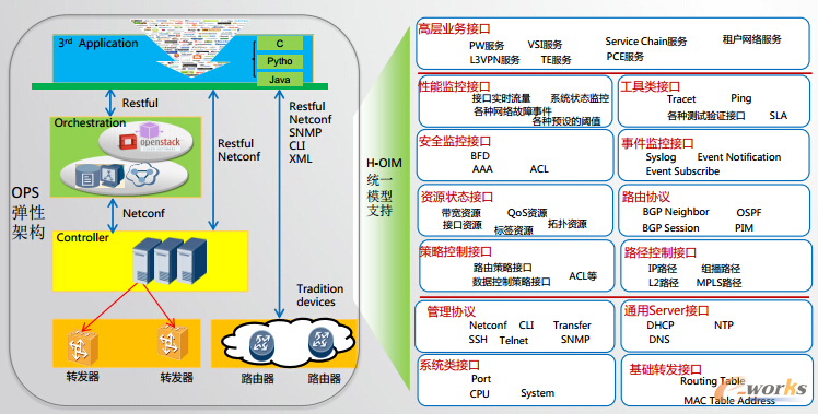 SDN������ϵ�y(t��ng)