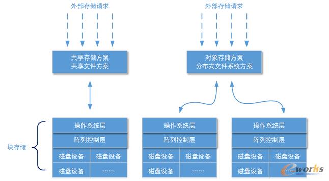 �ܘ�(g��u)�O(sh��)Ӌ��ϵ�y(t��ng)�惦�����K�惦����