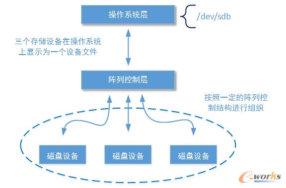 �ܘ�(g��u)�O(sh��)Ӌ��ϵ�y(t��ng)�惦�����K�惦����