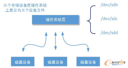 �ܘ�(g��u)�O(sh��)Ӌ��ϵ�y(t��ng)�惦�����K�惦����