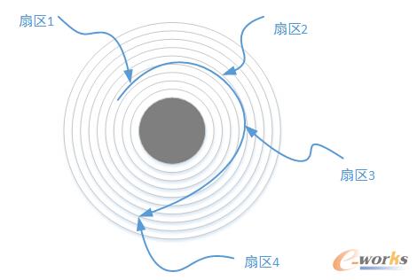 �ܘ�(g��u)�O(sh��)Ӌ��ϵ�y(t��ng)�惦�����K�惦����