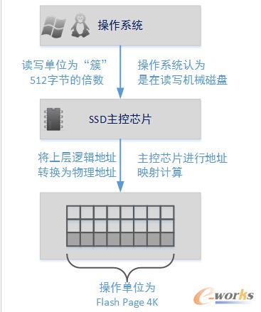 �ܘ�(g��u)�O(sh��)Ӌ(j��)��ϵ�y(t��ng)�惦(ch��)�����K�惦(ch��)����