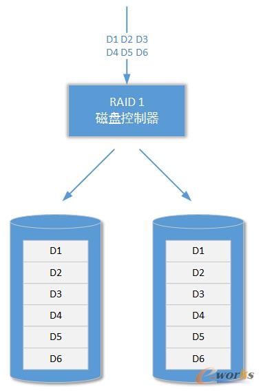 �ܘ�(g��u)�O(sh��)Ӌ(j��)��ϵ�y(t��ng)�惦(ch��)�����K�惦(ch��)����