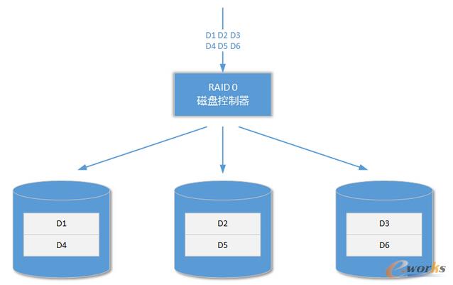 �ܘ�(g��u)�O(sh��)Ӌ(j��)��ϵ�y(t��ng)�惦(ch��)�����K�惦(ch��)����