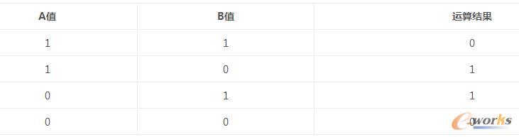 �ܘ�(g��u)�O(sh��)Ӌ(j��)��ϵ�y(t��ng)�惦(ch��)�����K�惦(ch��)����