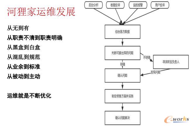 ��؂���\�S�l(f��)չ�Ěv��