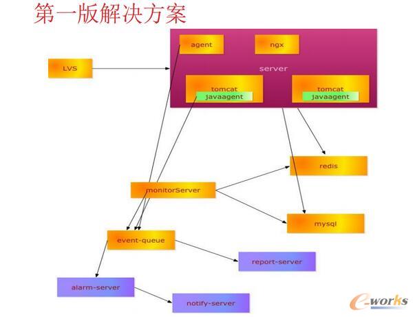 ��؂���\�S�l(f��)չ�Ěv��