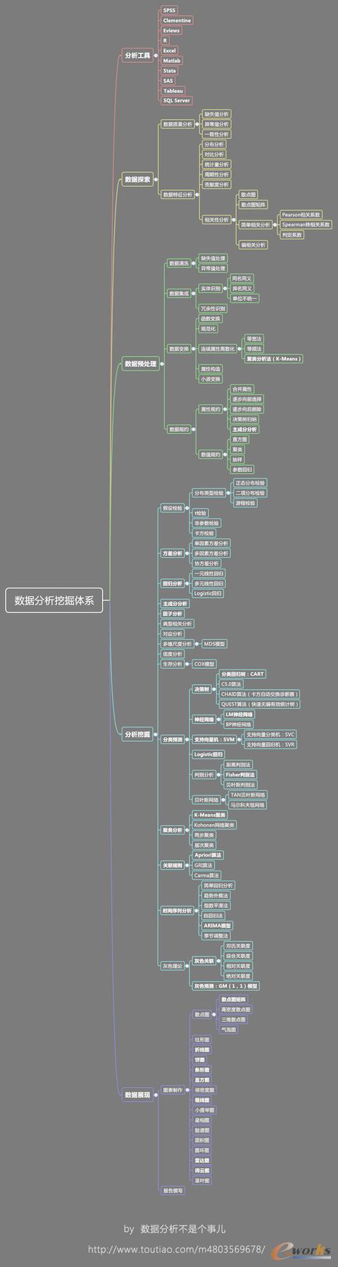 1����˽┵(sh��)��(j��)�����ھ��wϵ