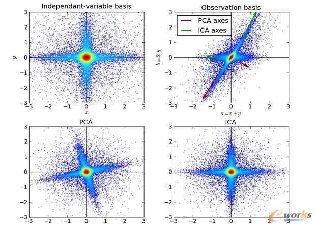 �C(j��)���W(xu��)��(x��)���̎���Ҫ�˽��ʮ�N�㷨