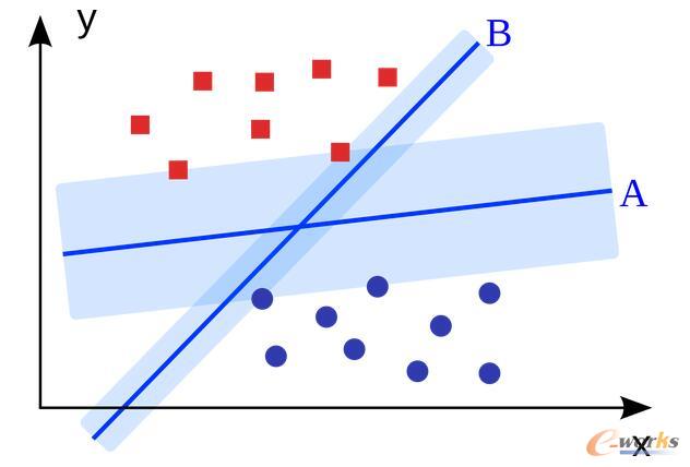 �C(j��)���W(xu��)��(x��)���̎���Ҫ�˽��ʮ�N�㷨