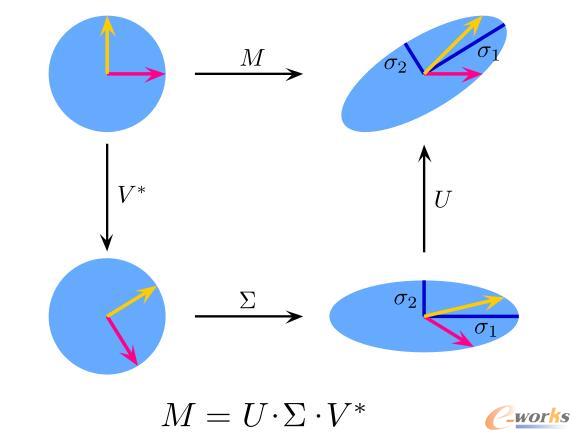 �C(j��)���W(xu��)��(x��)���̎���Ҫ�˽��ʮ�N�㷨