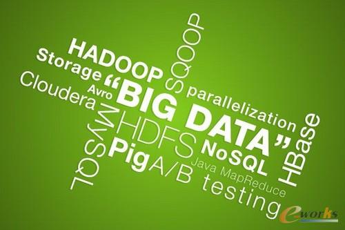 ����E���㌍(sh��)�F(xi��n)Hadoop�r(ji��)ֵ���