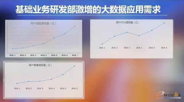 �y�̴�(sh��)��(j��)���`���߲��l(f��)��(y��ng)�üܘ�(g��u)�����]ϵ�y(t��ng)����