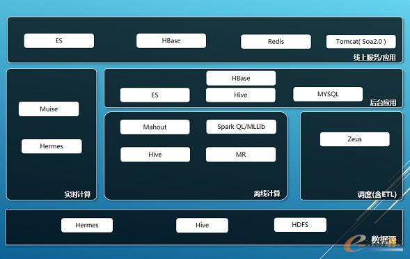 �y�̴�(sh��)��(j��)���`���߲��l(f��)��(y��ng)�üܘ�(g��u)�����]ϵ�y(t��ng)����