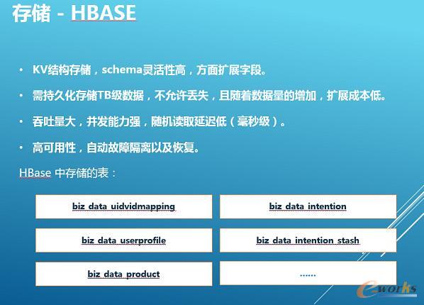 �y�̴�(sh��)��(j��)���`���߲��l(f��)��(y��ng)�üܘ�(g��u)�����]ϵ�y(t��ng)����