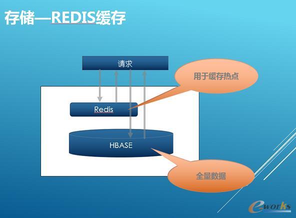 �y�̴�(sh��)��(j��)���`���߲��l(f��)��(y��ng)�üܘ�(g��u)�����]ϵ�y(t��ng)����