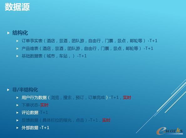 �y�̴�(sh��)��(j��)���`���߲��l(f��)��(y��ng)�üܘ�(g��u)�����]ϵ�y(t��ng)����