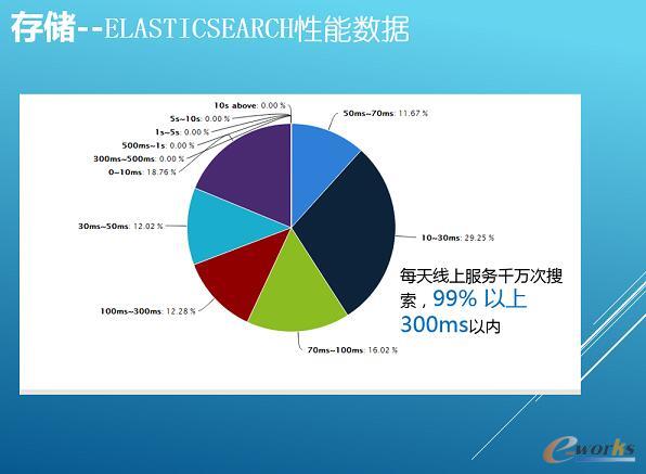 �y�̴�(sh��)��(j��)���`���߲��l(f��)��(y��ng)�üܘ�(g��u)�����]ϵ�y(t��ng)����