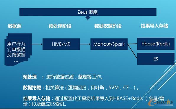 �y�̴�(sh��)��(j��)���`���߲��l(f��)��(y��ng)�üܘ�(g��u)�����]ϵ�y(t��ng)����