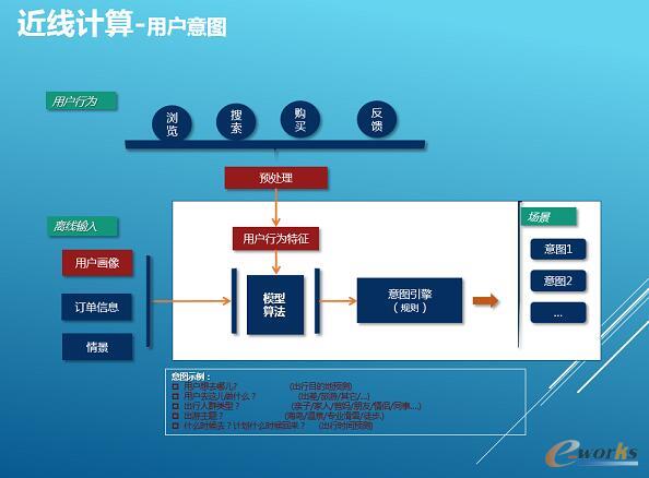 �y�̴�(sh��)��(j��)���`���߲��l(f��)��(y��ng)�üܘ�(g��u)�����]ϵ�y(t��ng)����