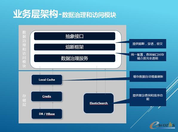 �y�̴�(sh��)��(j��)���`���߲��l(f��)��(y��ng)�üܘ�(g��u)�����]ϵ�y(t��ng)����