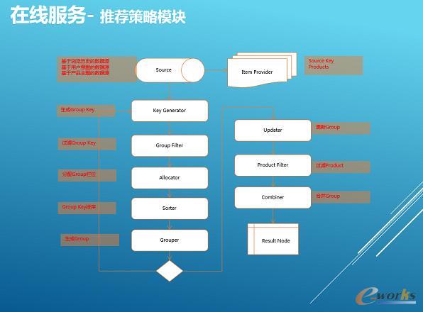 �y�̴�(sh��)��(j��)���`���߲��l(f��)��(y��ng)�üܘ�(g��u)�����]ϵ�y(t��ng)����