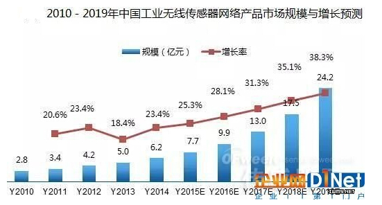 2016���I(y��)�o���������W(w��ng)�j(lu��)�a(ch��n)Ʒ�l(f��)չ�F(xi��n)�څ��(sh��)