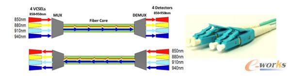 100G Base-SWDM4��ݔԭ��