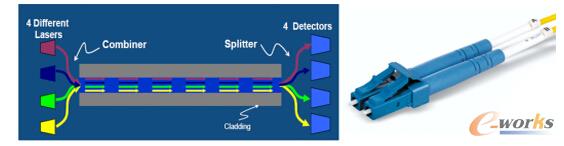 100G Base-CWDM4��ݔģ��