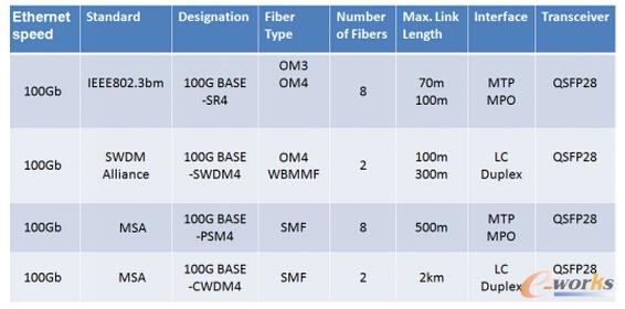 4�N100G���g(sh��)���������