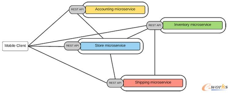 ͨ�^(gu��)�c(di��n)��(du��)�c(di��n)��ʽͨ��