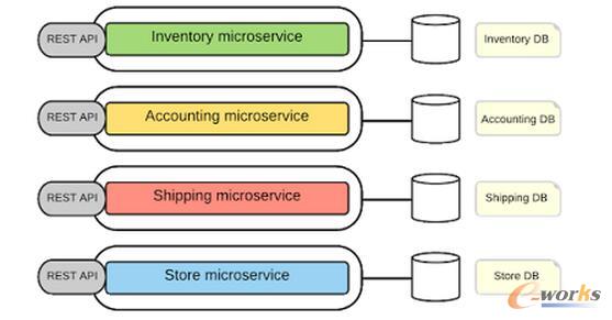 ÿ��(g��)΢����(w��)���Լ�˽�еĔ�(sh��)��(j��)��(k��)������΢����(w��)����ֱ���L��(w��n)