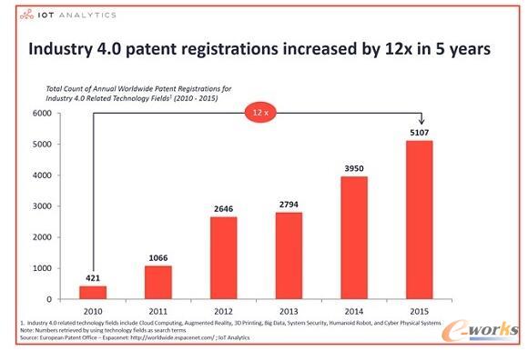 �c�����I(y��)4.0�����}���P(gu��n)�Č�������(sh��)(2010-2015)