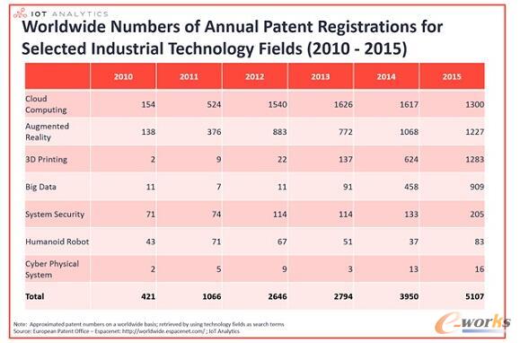 �����I(y��)4.0�����}���P(gu��n)������(sh��)����Ԕ��(x��)څ��(sh��)(2010-2015)