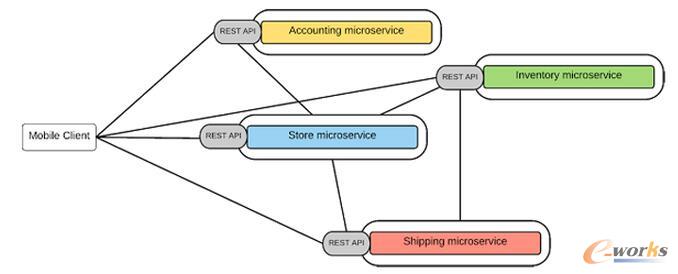 ͨ�^OAuth2��OpenID��Q��ȫ���}