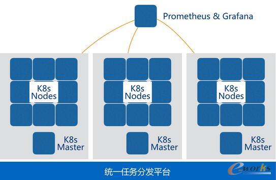 基于容器的多數(shù)據(jù)中心任務(wù)平臺(tái)架構(gòu)
