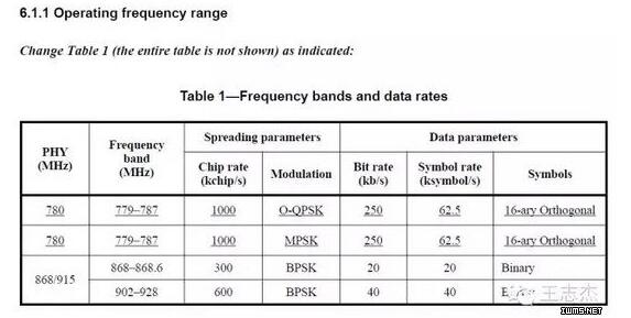 ��(li��n)�W(w��ng)�o�����g(sh��)��ʹ����Щ�l��
