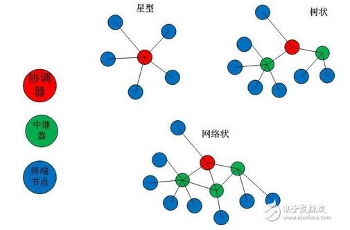 ���N��ͬ��͵��O(sh��)�䣬�քe�ǅf(xi��)�{(di��o)�������^�����K�˹�(ji��)�c(di��n)